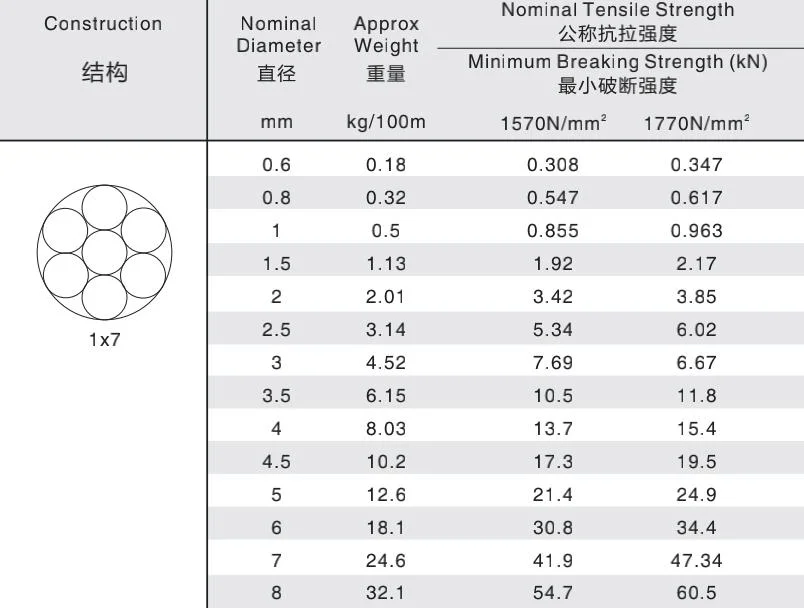 1X7 -8.0mm Preformed Stainless Steel Aircraft Cable Type 302/304